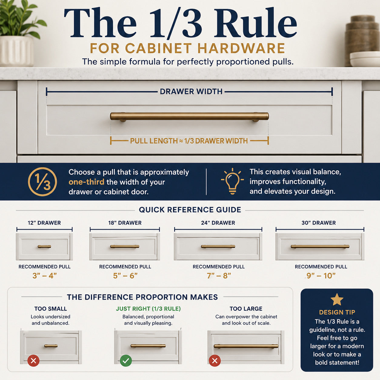 Cabinet Hardware Sizing Guide: Understanding the 1/3 Proportionality Rule