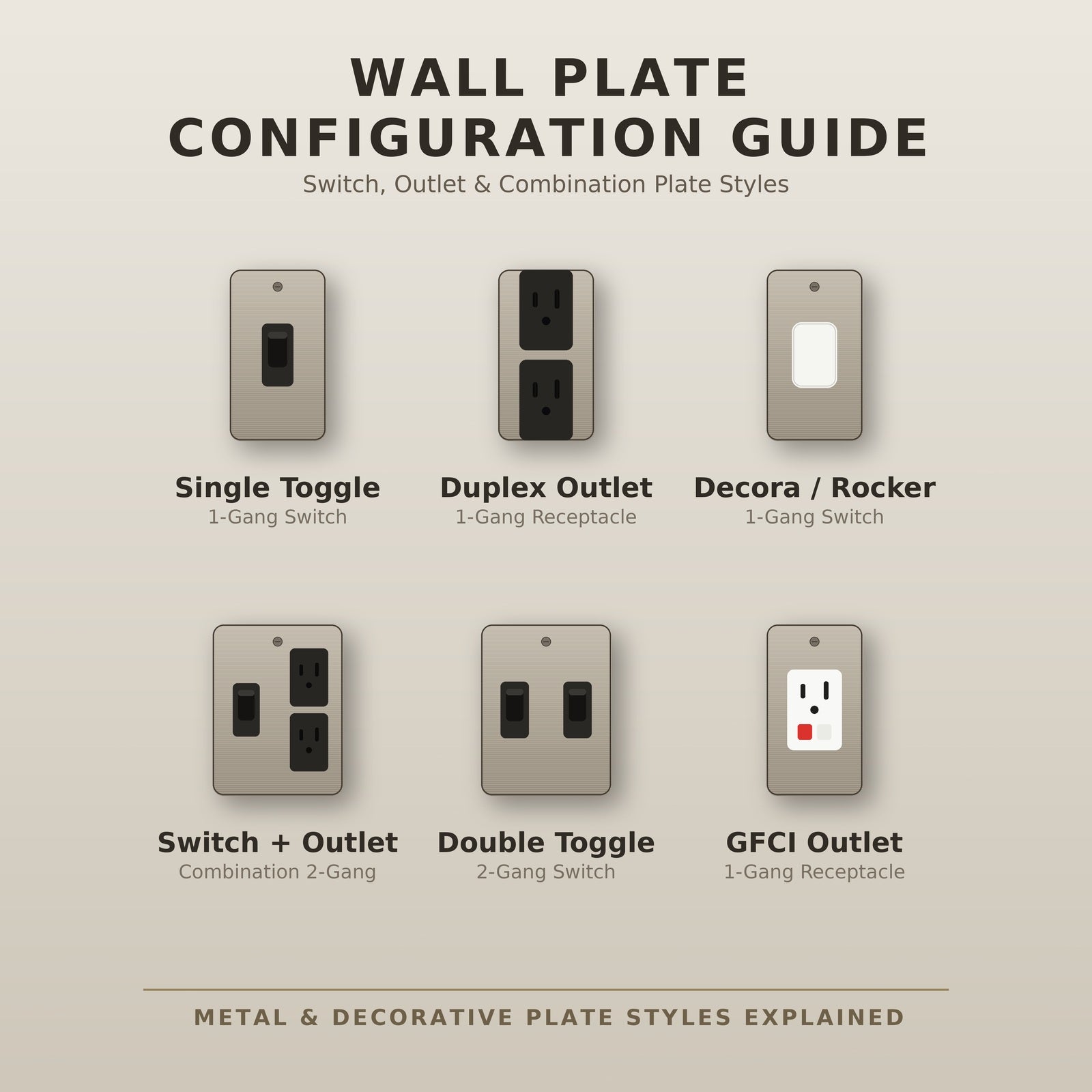 Wall Plate Configuration Guide: How to Choose the Right Switch Plate or Outlet Cover