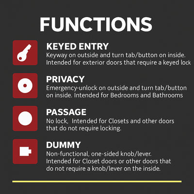 Kingston Dummy Door Lever, Matte Black