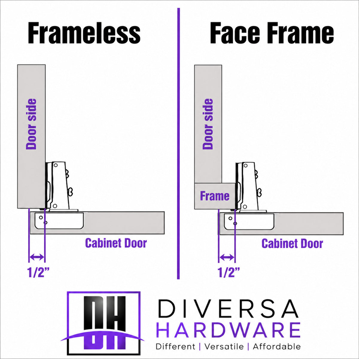 Diversa 52003 Self Closing Concealed Black Cabinet Hinge 1/2" Overlay