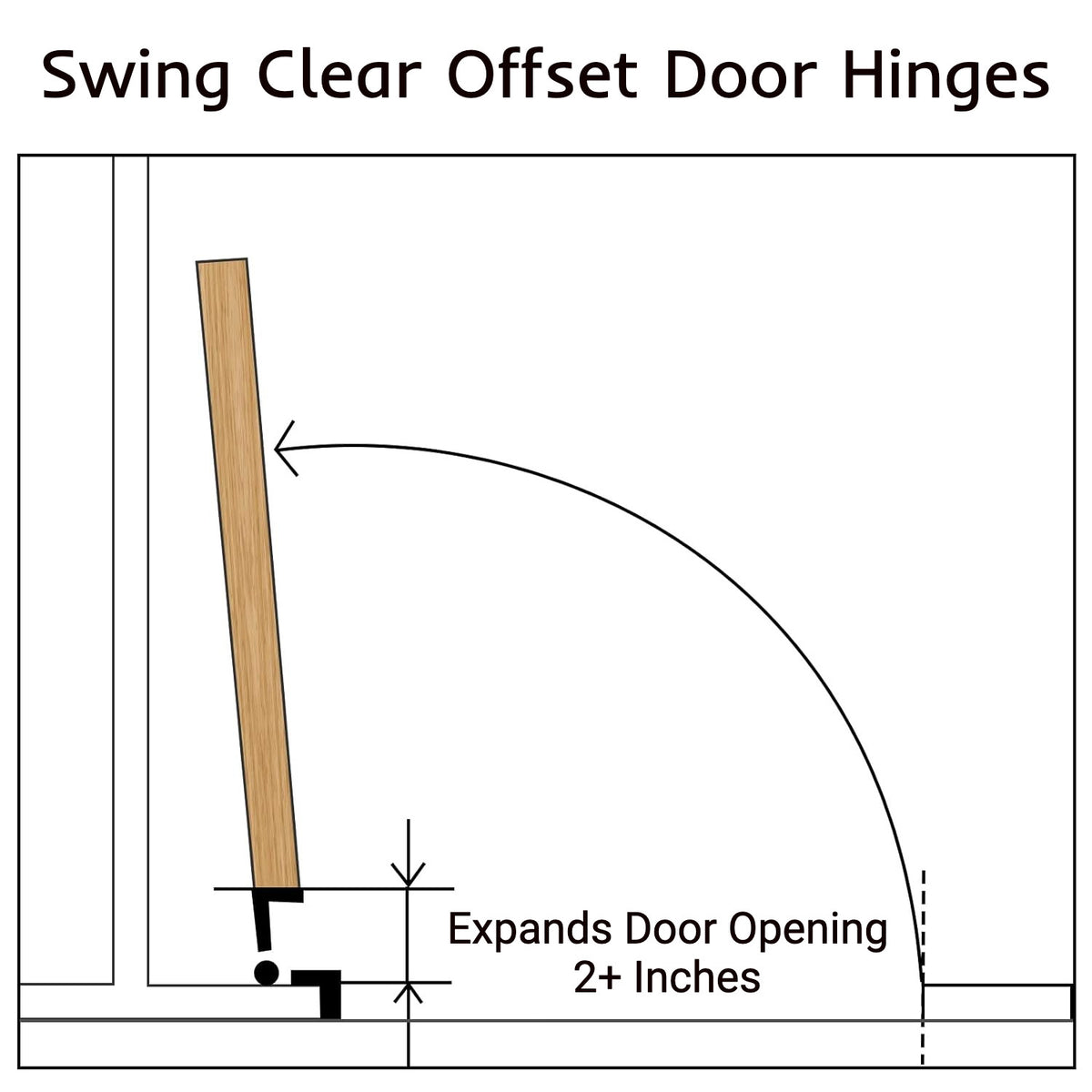 Offset Swing Clear Door Hinge, Matte Black 3-1/2&quot; with 5/8&quot; Radius Corners
